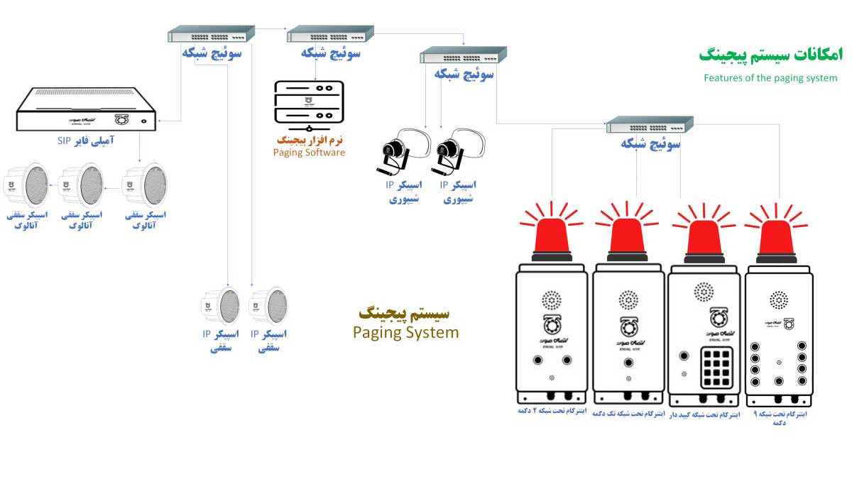 سیستم پیجینگ تحت شبکه چیست؟