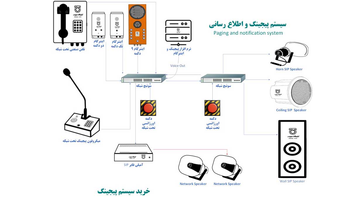 نحوه عملکرد سیستم پیجینگ چیست؟